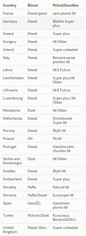 fuel-table